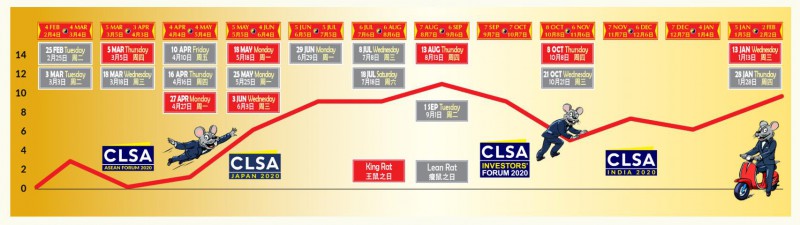 Phong thủy chứng khoán năm Canh Tý 2020: Đầu tư ngành nào sẽ phát tài phát lộc? - Ảnh 1.