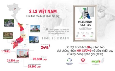 Bệnh Viện Đa Khoa Quốc Tế S.I.S Cần Thơ - Niềm Hy Vọng Mới Cho Ngành Y Tế Miền Tây