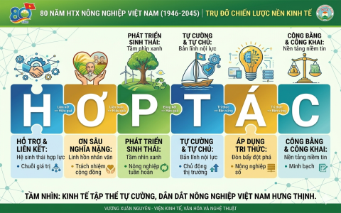 Nhà báo Vương Xuân Nguyên giải mã tinh thần “Hợp tác”
