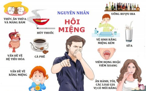 Hôi miệng nguy hại như thế nào đến sức khỏe?