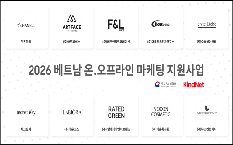 KINDNET ký kết với cơ quan hỗ trợ doanh nghiệp vừa, nhỏ và khởi nghiệp tại Seoul, đẩy mạnh hỗ trợ K-Beauty vào thị trường Việt Nam