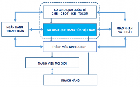 Giao dịch hàng hóa - kênh đầu tư hấp dẫn và an toàn