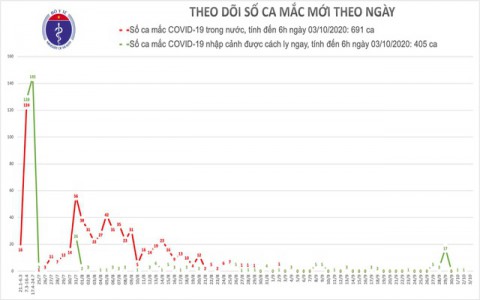 Không ca mắc Covid-19 mới, không được để dịch bùng phát trở lại