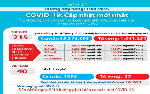 Thêm 2 chuyên gia nước ngoài khỏi bệnh COVID-19