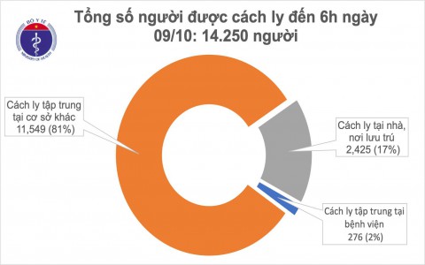 37 ngày trôi qjua Việt Nam không ghi nhận ca mắc COVID-19 nào ở cộng đồng