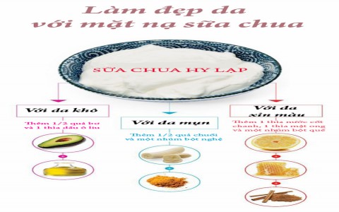 Công thức làm đẹp da với mặt nạ sữa chua