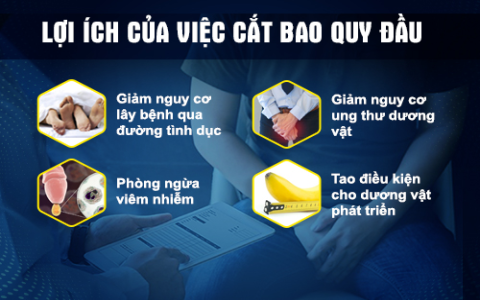 Phòng khám đa khoa 646 Võ Văn Kiệt- Địa chỉ cắt bao quy đầu tại TPHCM