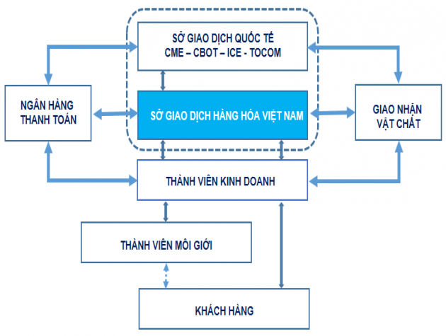 Giao dịch hàng hóa - kênh đầu tư hấp dẫn và an toàn